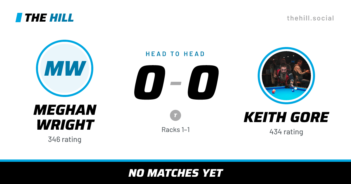 The share card: Meghan Wright vs Keith Gore, 0–0 head to head on The Hill