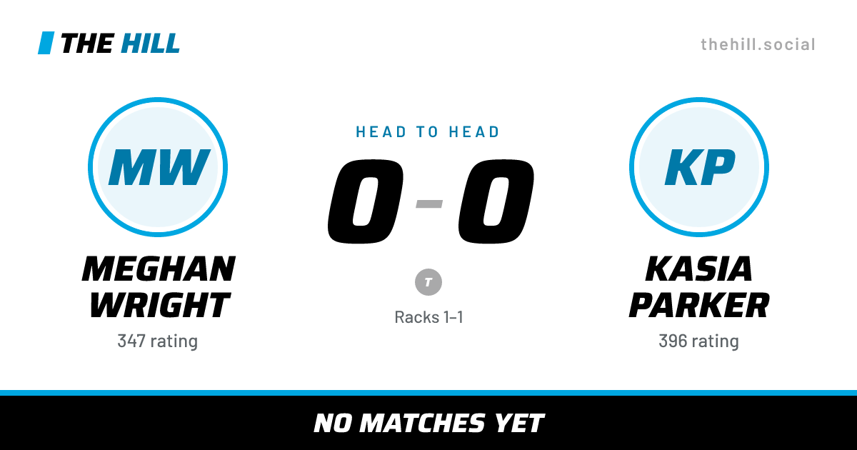 The share card: Meghan Wright vs Kasia Parker, 0–0 head to head on The Hill