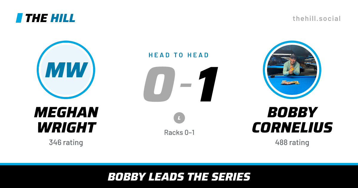 The share card: Meghan Wright vs Bobby Cornelius, 0–1 head to head on The Hill