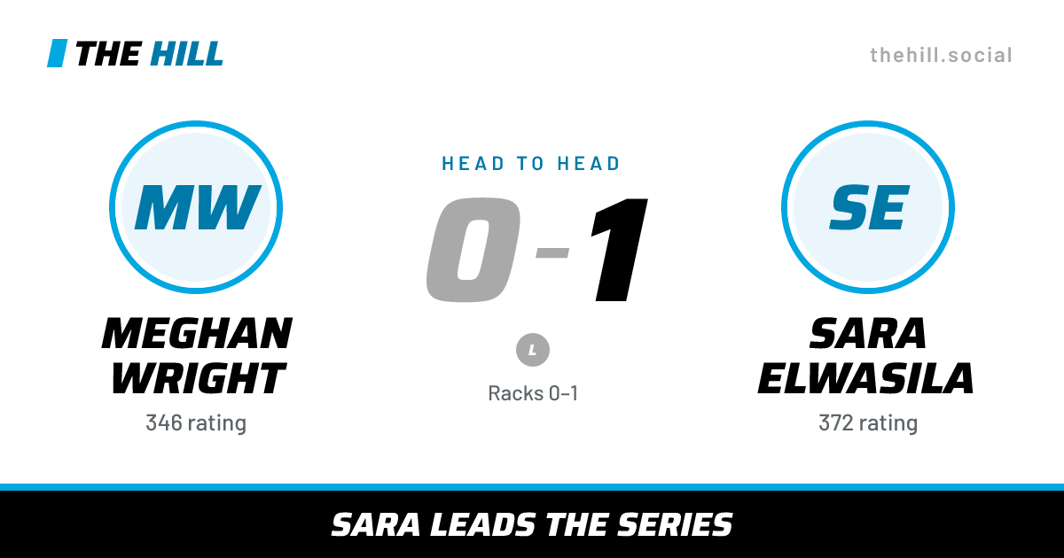 The share card: Meghan Wright vs Sara Elwasila, 0–1 head to head on The Hill