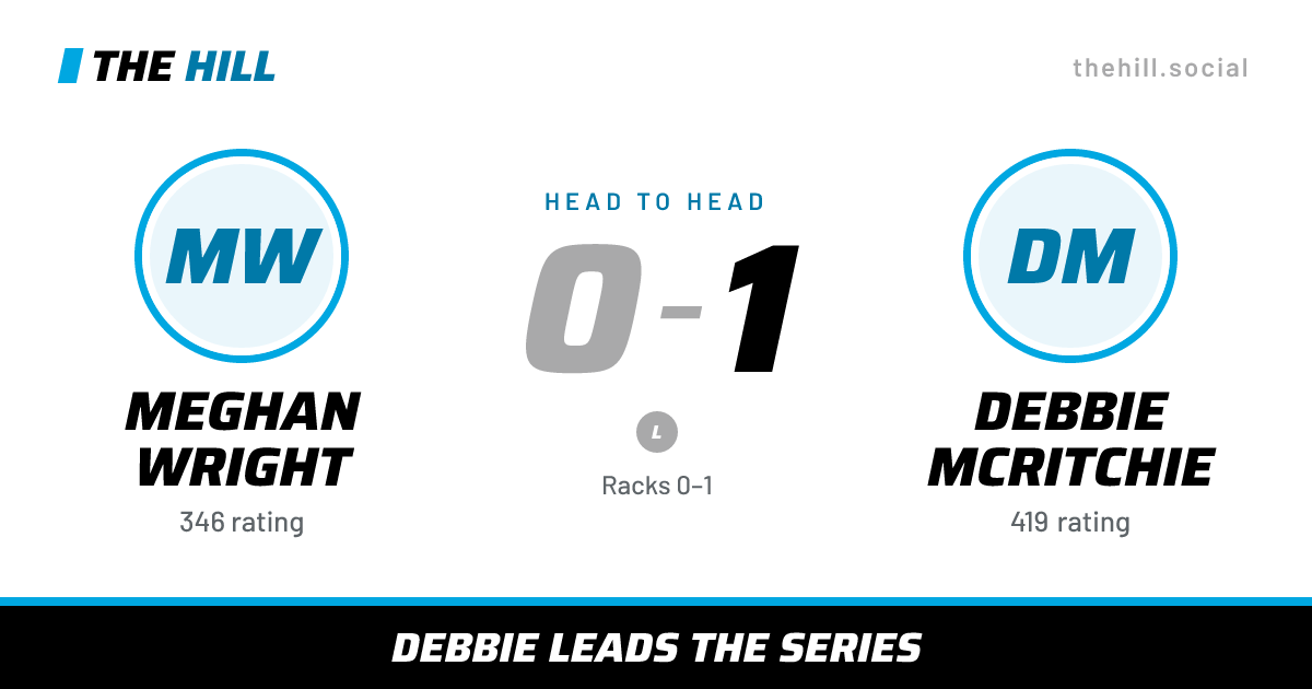 The share card: Meghan Wright vs Debbie McRitchie, 0–1 head to head on The Hill