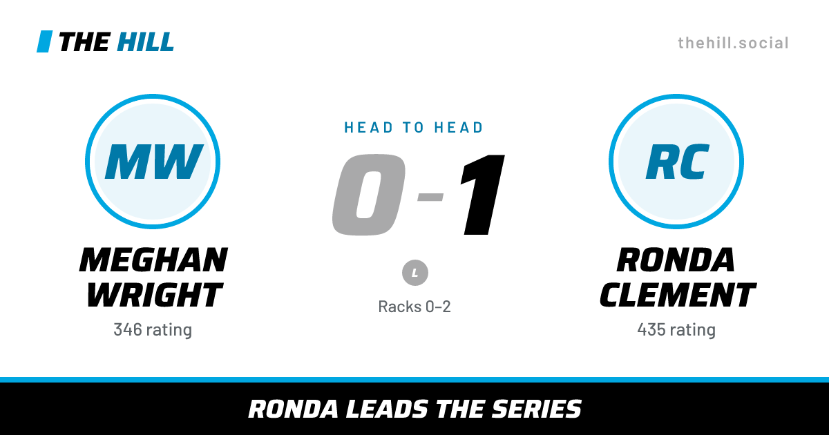 The share card: Meghan Wright vs Ronda Clement, 0–1 head to head on The Hill