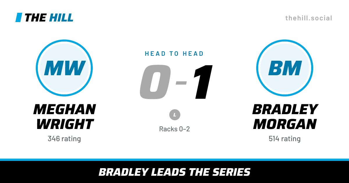 The share card: Meghan Wright vs Bradley Morgan, 0–1 head to head on The Hill