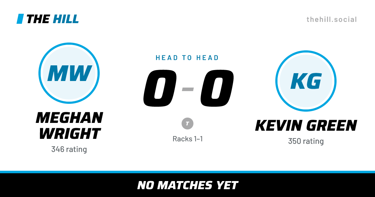 The share card: Meghan Wright vs Kevin Green, 0–0 head to head on The Hill
