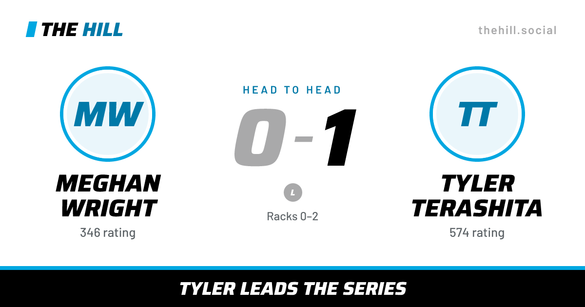The share card: Meghan Wright vs Tyler Terashita, 0–1 head to head on The Hill