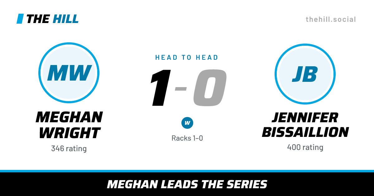 The share card: Meghan Wright vs Jennifer Bissaillion, 1–0 head to head on The Hill
