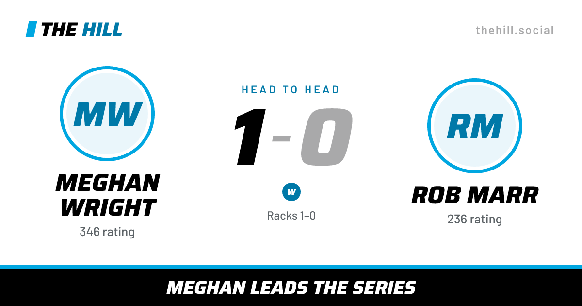 The share card: Meghan Wright vs Rob Marr, 1–0 head to head on The Hill