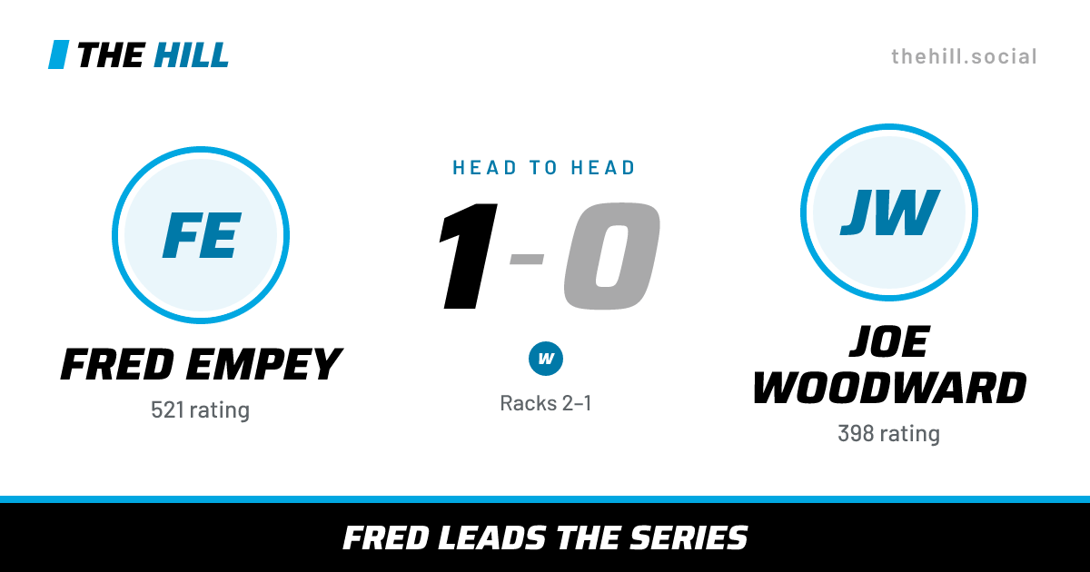 The share card: Fred Empey vs Joe Woodward, 1–0 head to head on The Hill