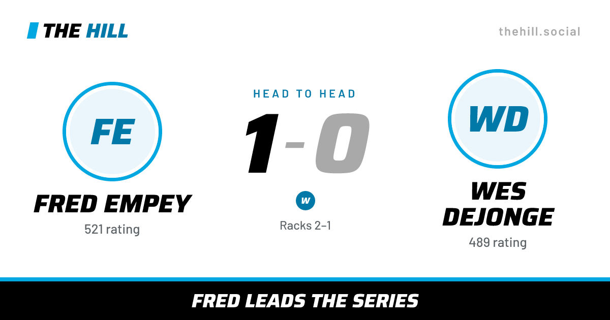 The share card: Fred Empey vs Wes Dejonge, 1–0 head to head on The Hill