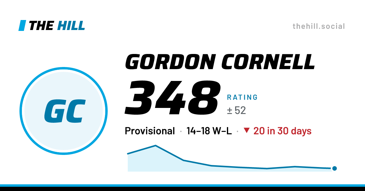 The share card: Gordon Cornell: 350 rating on The Hill