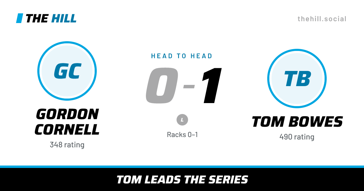 The share card: Gordon Cornell vs Tom Bowes, 0–1 head to head on The Hill