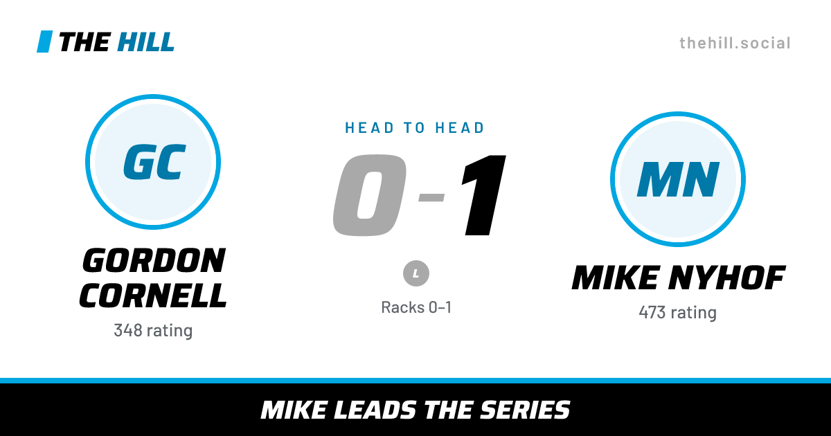 The share card: Gordon Cornell vs Mike Nyhof, 0–1 head to head on The Hill