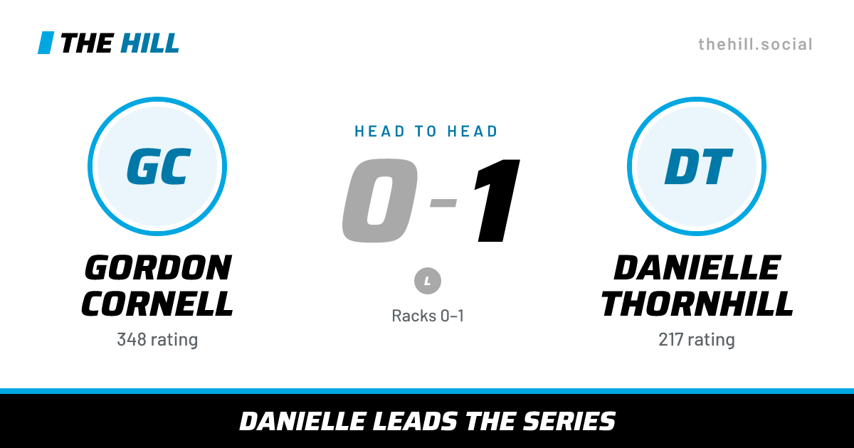The share card: Gordon Cornell vs Danielle Thornhill, 0–1 head to head on The Hill