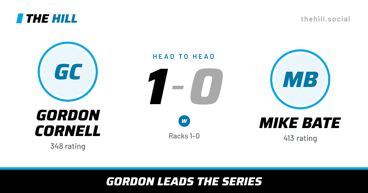 The share card: Gordon Cornell vs Mike Bate, 1–0 head to head on The Hill