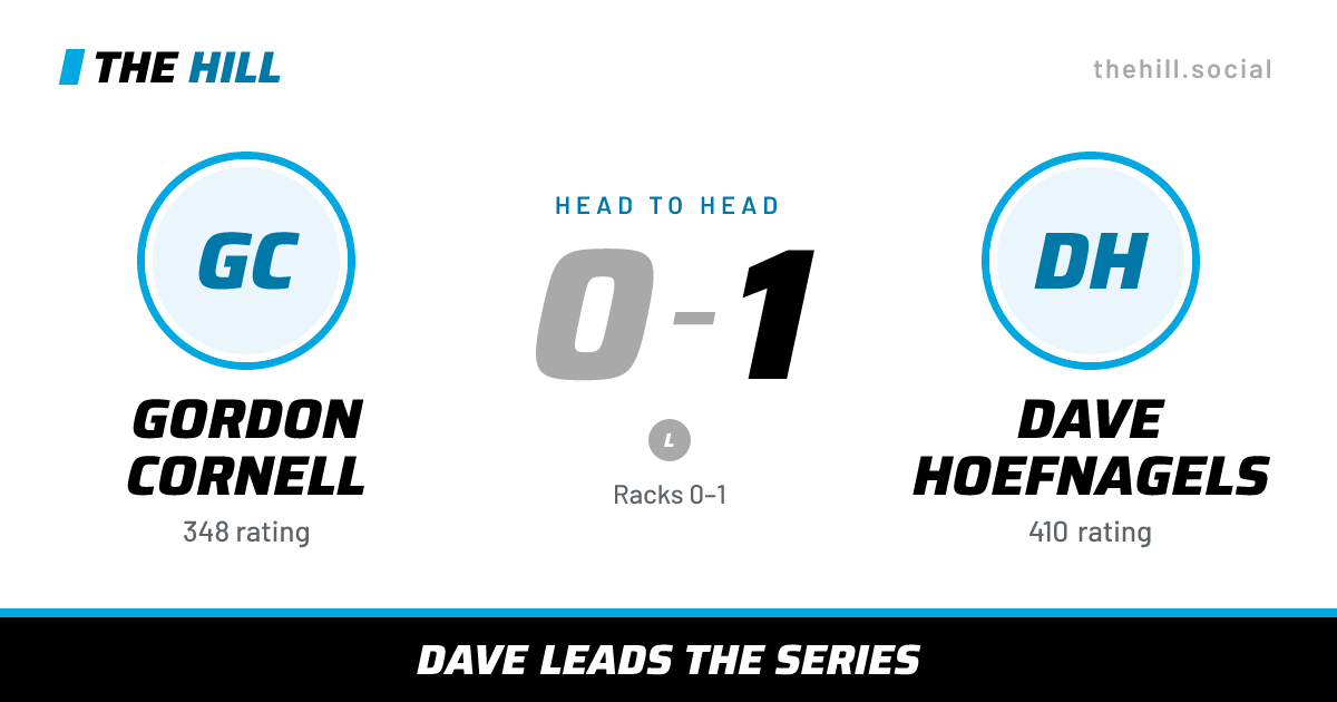 The share card: Gordon Cornell vs Dave Hoefnagels, 0–1 head to head on The Hill