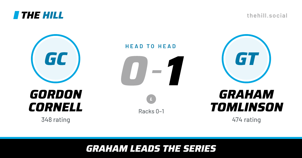 The share card: Gordon Cornell vs Graham Tomlinson, 0–1 head to head on The Hill