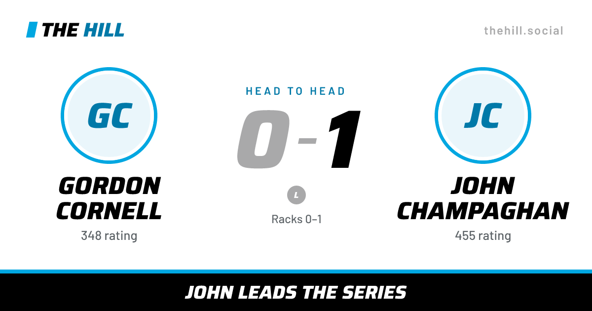 The share card: Gordon Cornell vs John Champaghan, 0–1 head to head on The Hill
