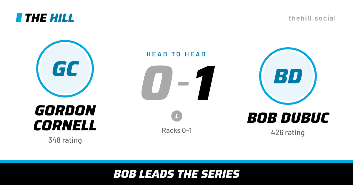 The share card: Gordon Cornell vs Bob Dubuc, 0–1 head to head on The Hill