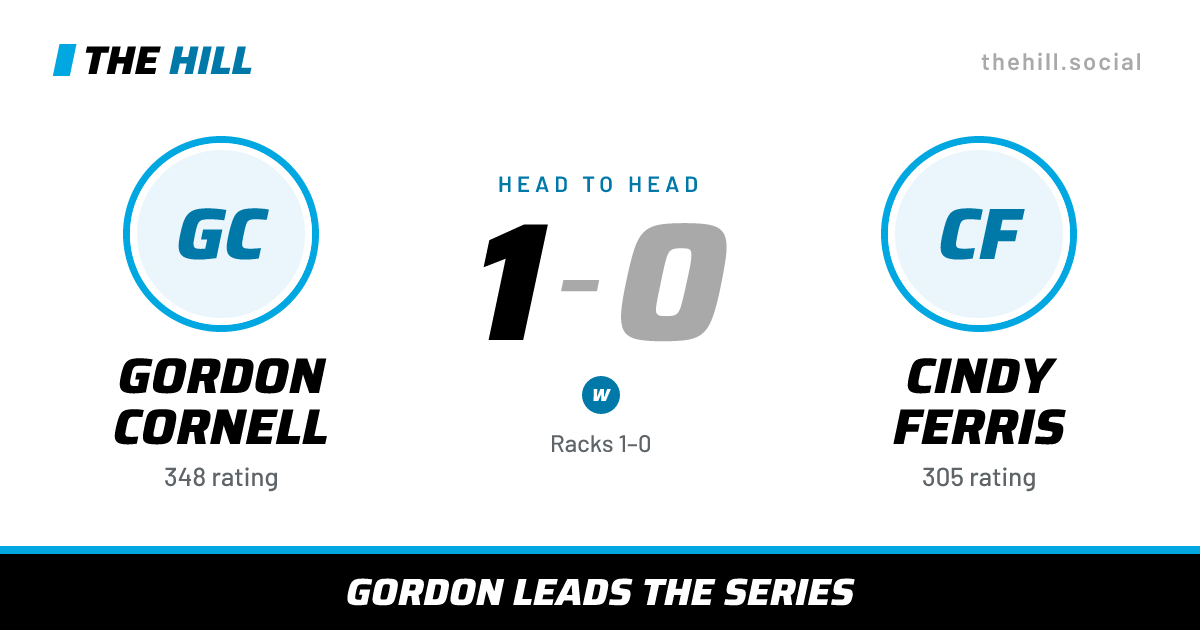 The share card: Gordon Cornell vs Cindy Ferris, 1–0 head to head on The Hill