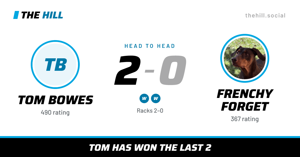 The share card: Tom Bowes vs Frenchy Forget, 2–0 head to head on The Hill