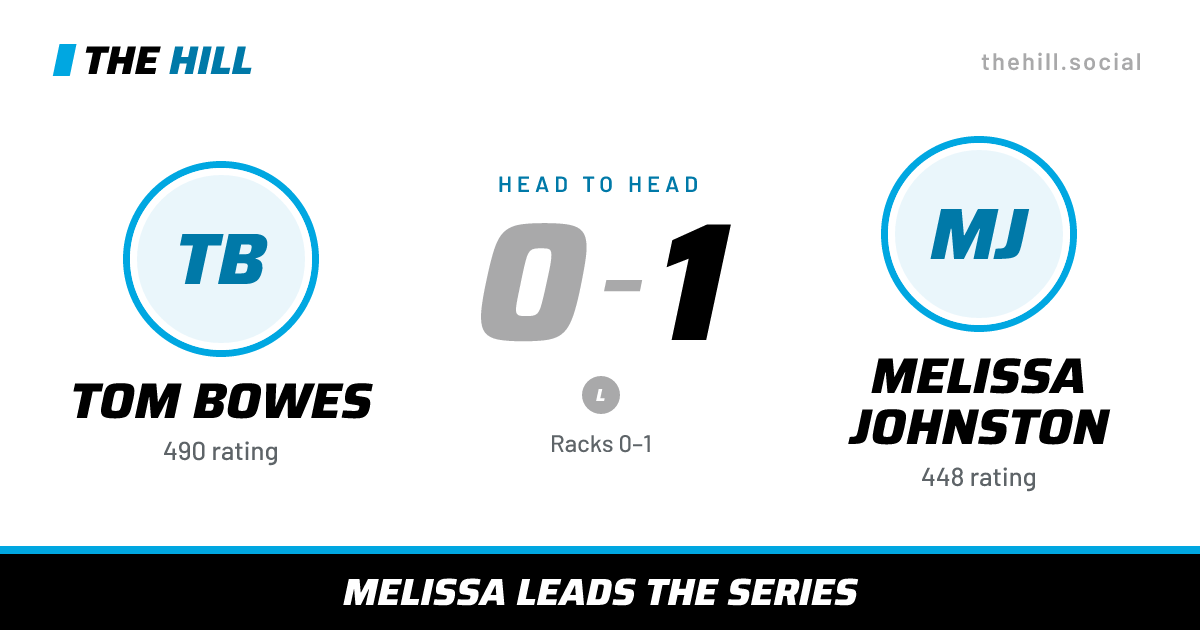The share card: Tom Bowes vs Melissa Johnston, 0–1 head to head on The Hill