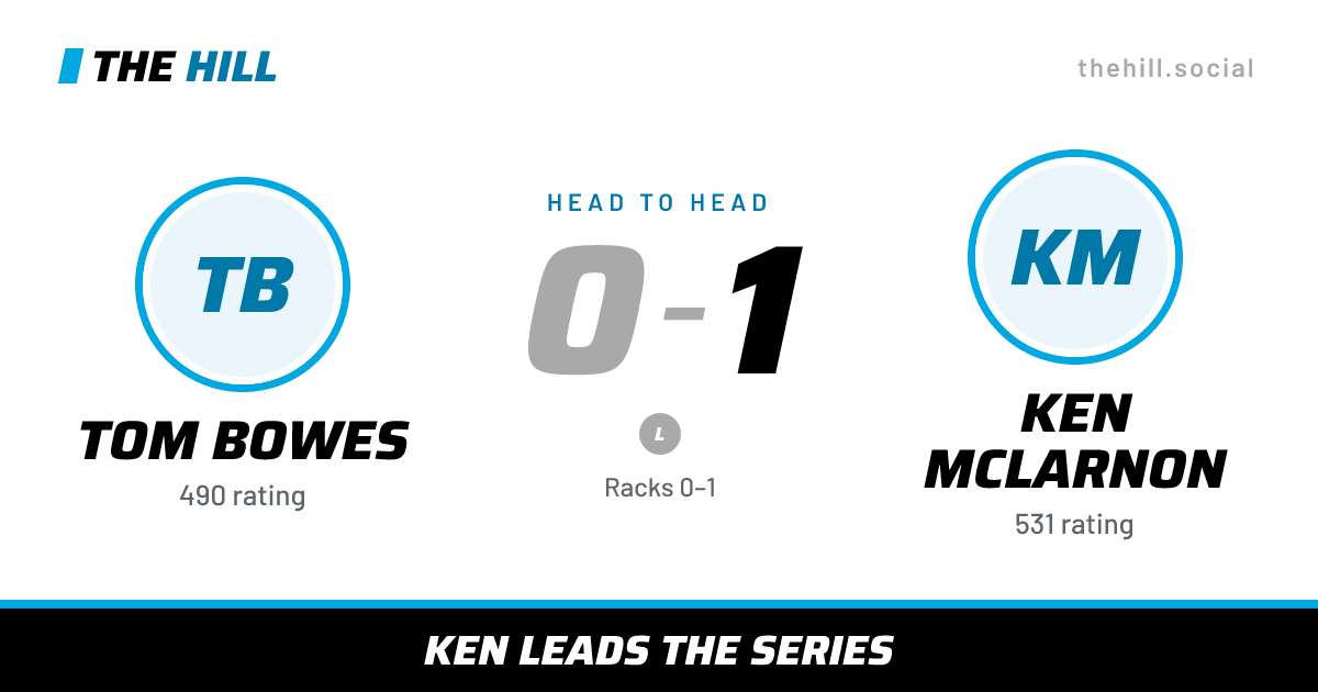 The share card: Tom Bowes vs Ken McLarnon, 0–1 head to head on The Hill