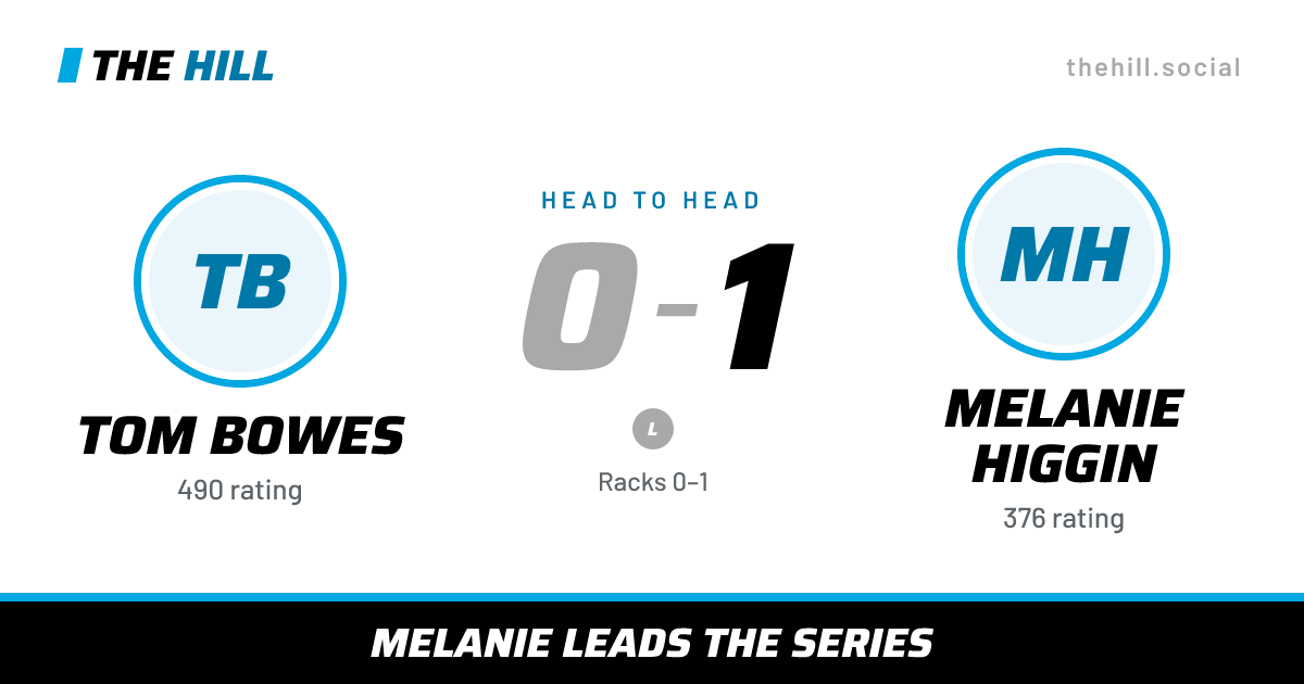 The share card: Tom Bowes vs Melanie Higgin, 0–1 head to head on The Hill
