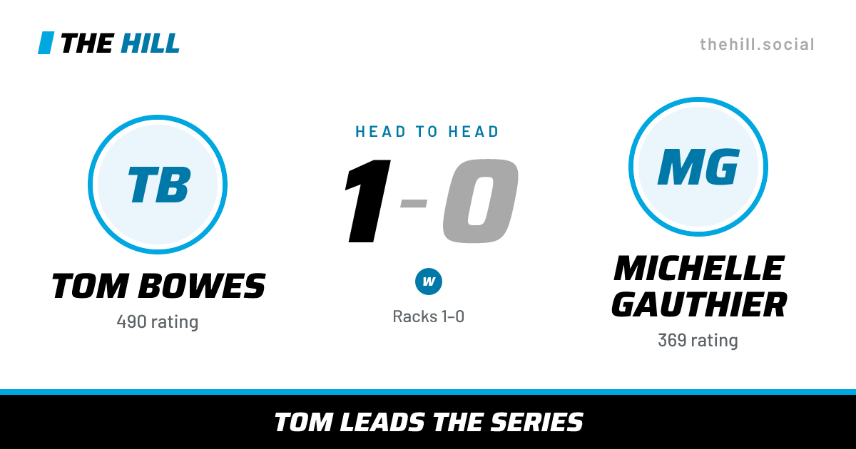 The share card: Tom Bowes vs Michelle Gauthier, 1–0 head to head on The Hill
