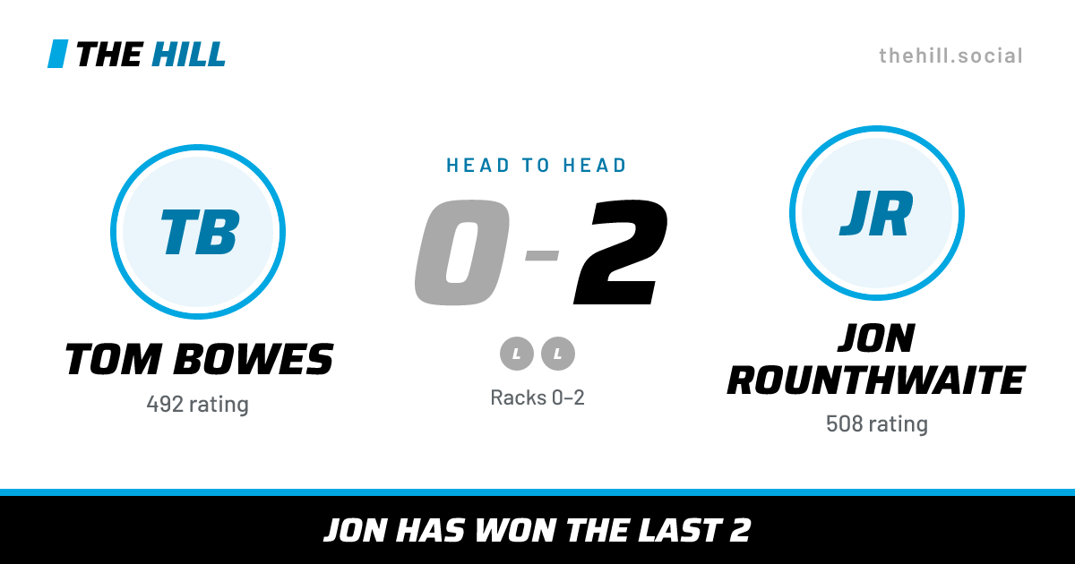 The share card: Tom Bowes vs Jon Rounthwaite, 0–2 head to head on The Hill