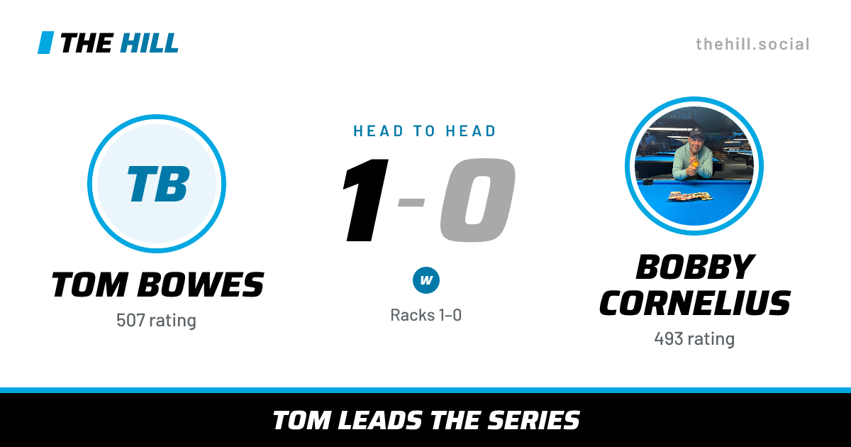 The share card: Tom Bowes vs Bobby Cornelius, 1–0 head to head on The Hill
