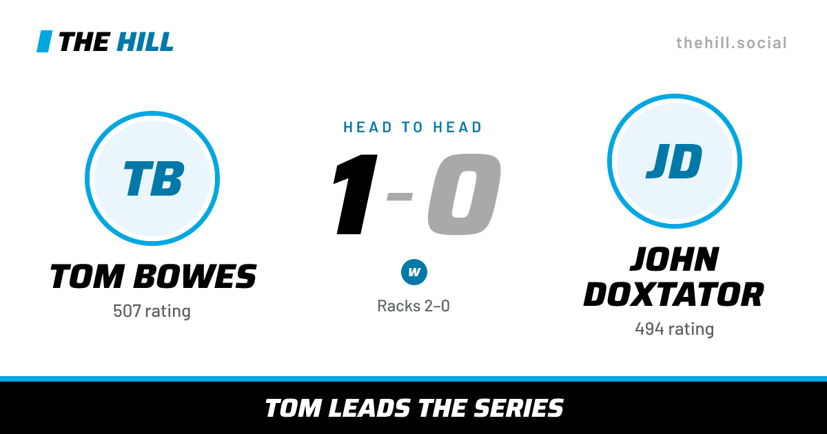 The share card: Tom Bowes vs John Doxtator, 1–0 head to head on The Hill