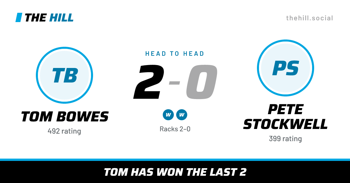 The share card: Tom Bowes vs Pete Stockwell, 2–0 head to head on The Hill
