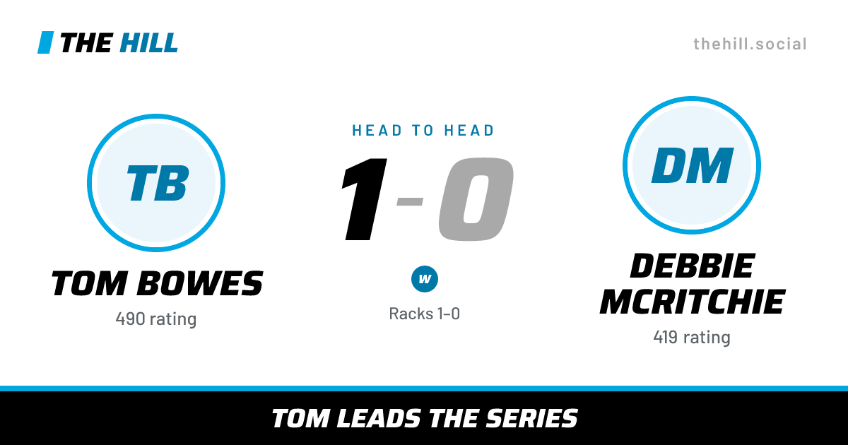 The share card: Tom Bowes vs Debbie McRitchie, 1–0 head to head on The Hill
