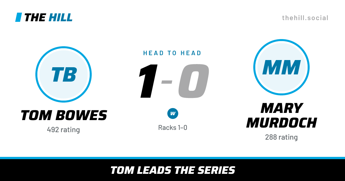 The share card: Tom Bowes vs Mary Murdoch, 1–0 head to head on The Hill
