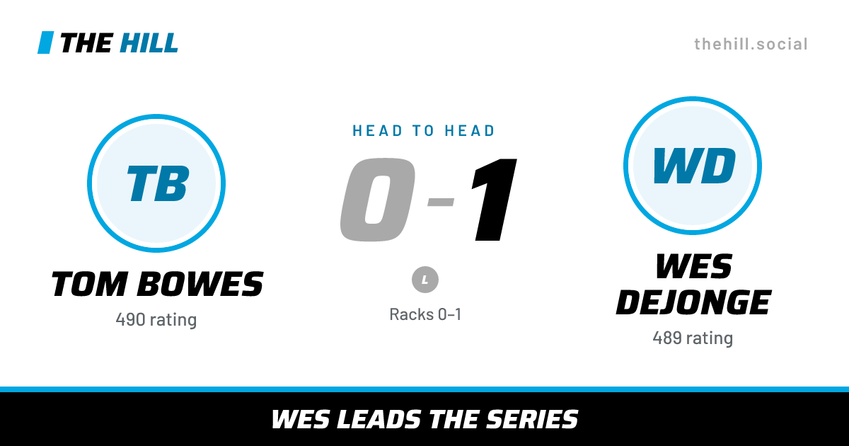 The share card: Tom Bowes vs Wes Dejonge, 0–1 head to head on The Hill