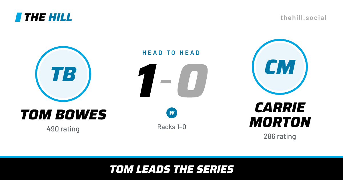 The share card: Tom Bowes vs Carrie Morton, 1–0 head to head on The Hill