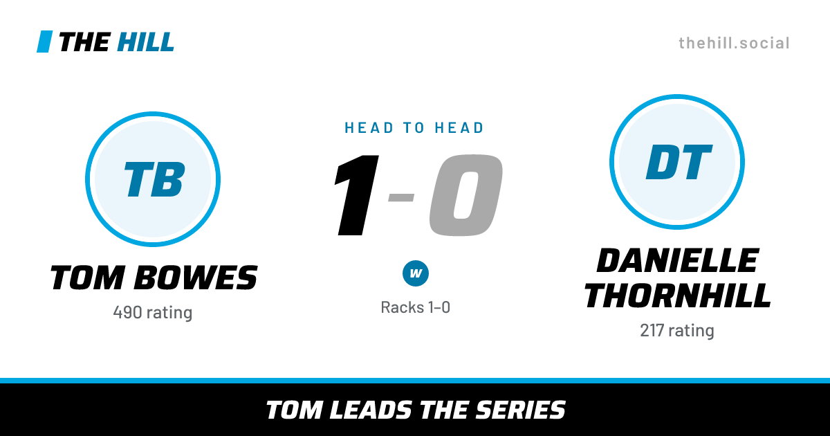 The share card: Tom Bowes vs Danielle Thornhill, 1–0 head to head on The Hill