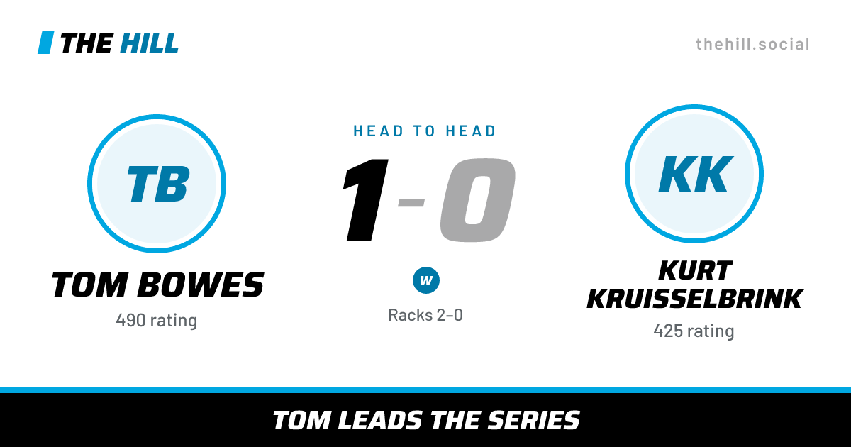 The share card: Tom Bowes vs Kurt Kruisselbrink, 1–0 head to head on The Hill