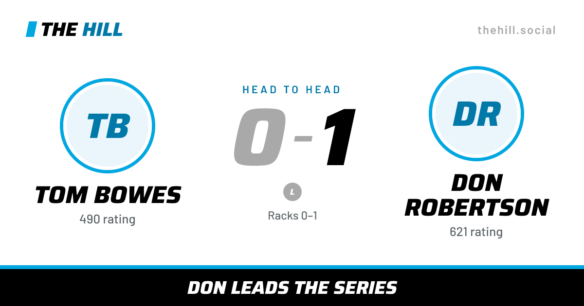 The share card: Tom Bowes vs Don Robertson, 0–1 head to head on The Hill