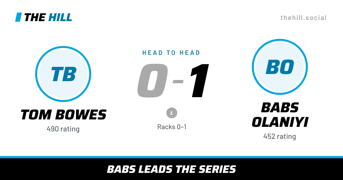 The share card: Tom Bowes vs Babs Olaniyi, 0–1 head to head on The Hill