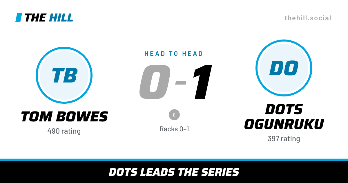 The share card: Tom Bowes vs Dots Ogunruku, 0–1 head to head on The Hill