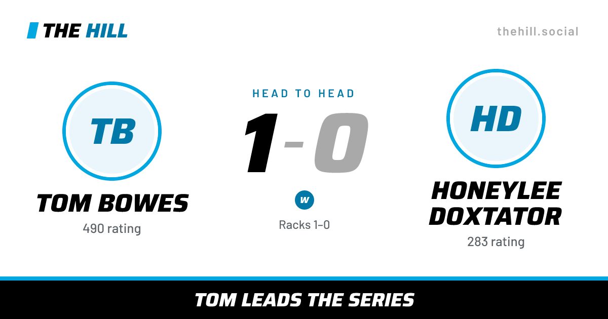 The share card: Tom Bowes vs Honeylee Doxtator, 1–0 head to head on The Hill