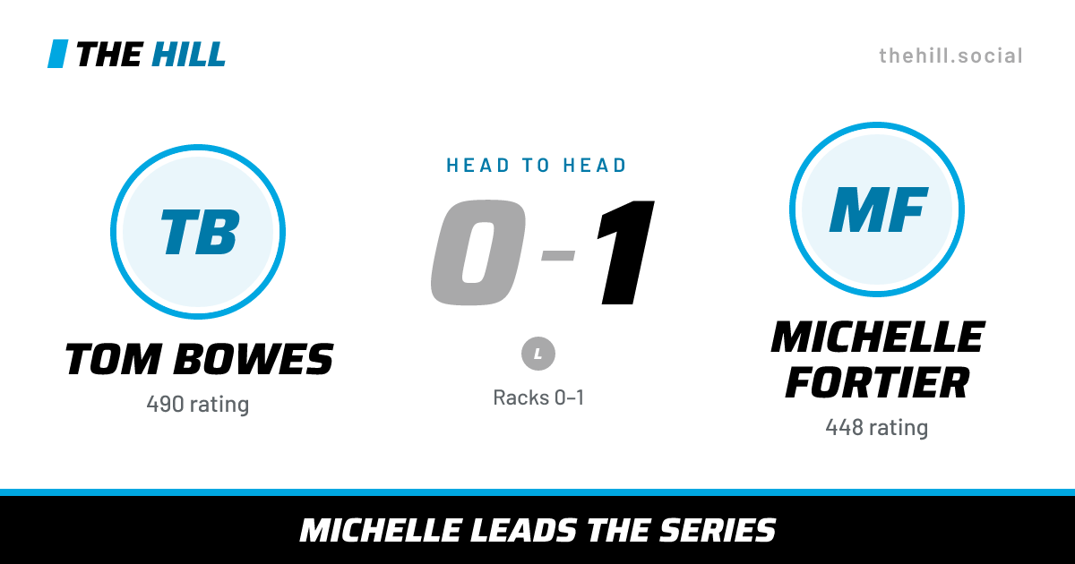 The share card: Tom Bowes vs Michelle Fortier, 0–1 head to head on The Hill