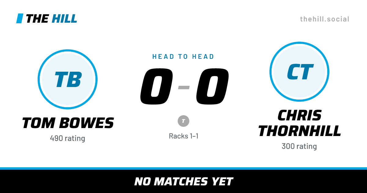 The share card: Tom Bowes vs Chris Thornhill, 0–0 head to head on The Hill