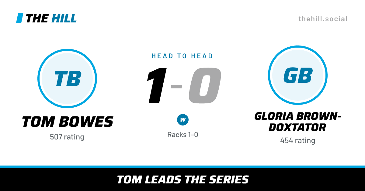 The share card: Tom Bowes vs Gloria Brown-Doxtator, 1–0 head to head on The Hill