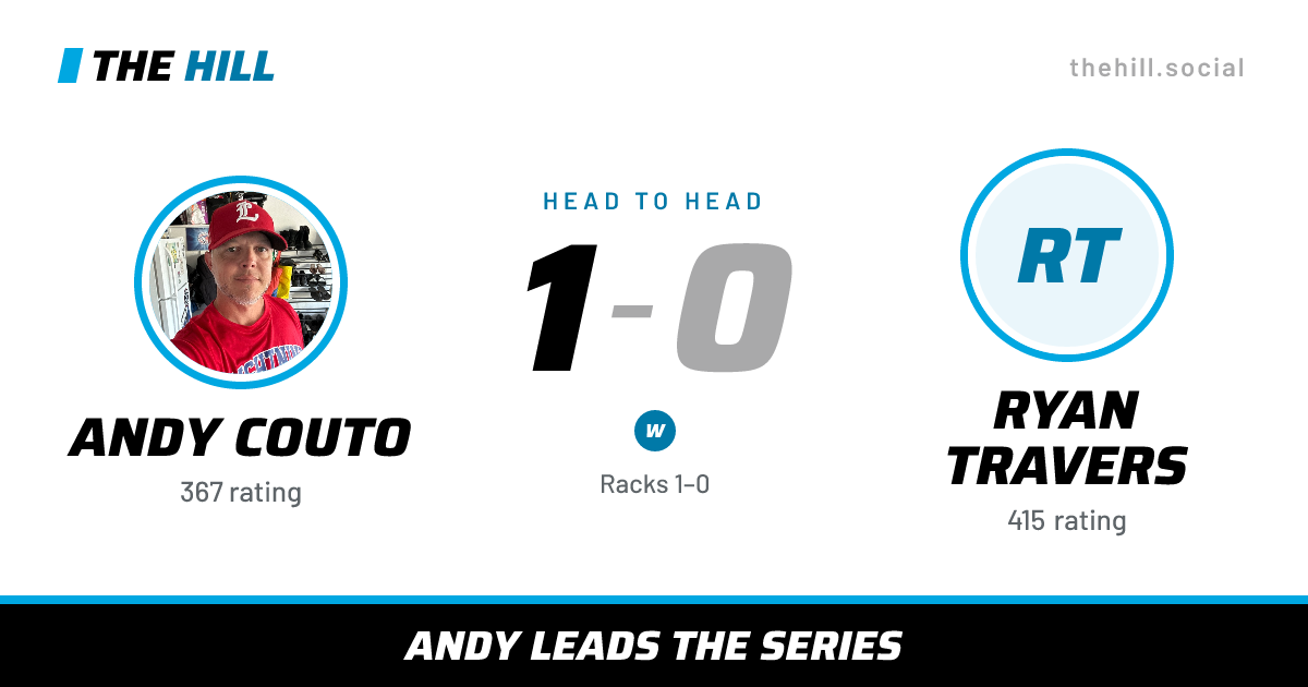 The share card: Andy Couto vs Ryan Travers, 1–0 head to head on The Hill