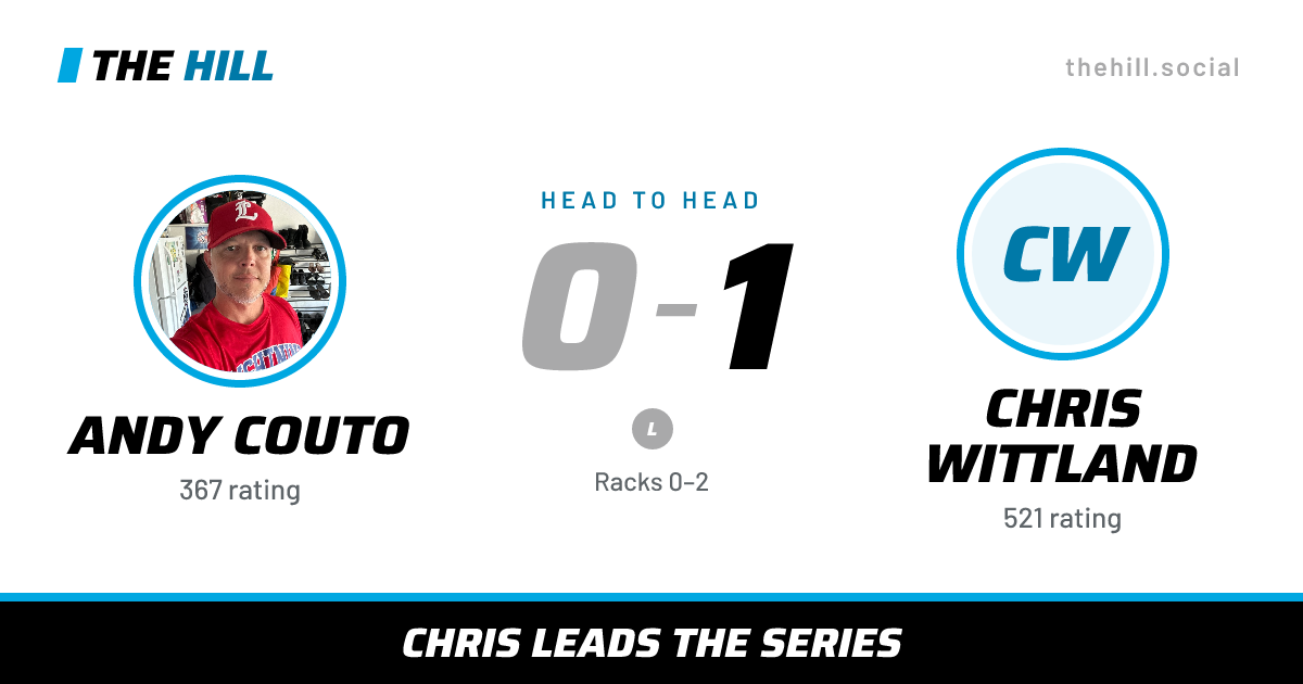 The share card: Andy Couto vs Chris Wittland, 0–1 head to head on The Hill