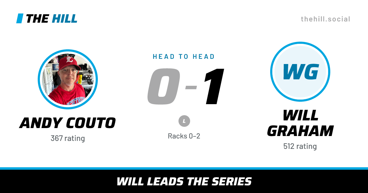 The share card: Andy Couto vs Will Graham, 0–1 head to head on The Hill