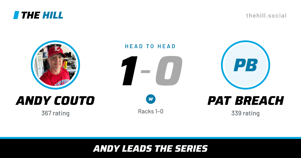 The share card: Andy Couto vs Pat Breach, 1–0 head to head on The Hill
