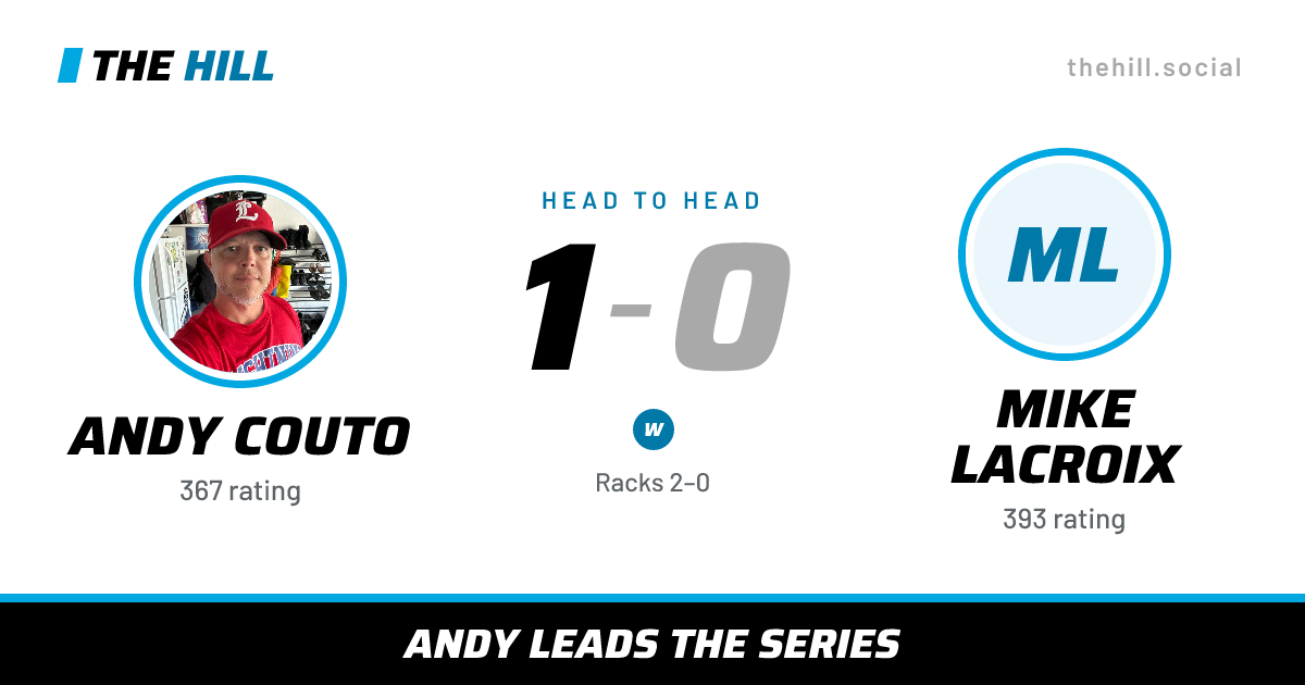 The share card: Andy Couto vs Mike Lacroix, 1–0 head to head on The Hill
